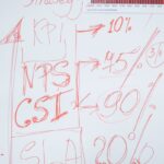 Whiteboard with red ink showing KPI metrics, strategy planning, and graphs for business development insights.