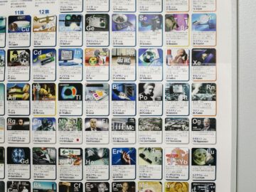 Detailed periodic table of elements poster, educational tool for chemistry learning.