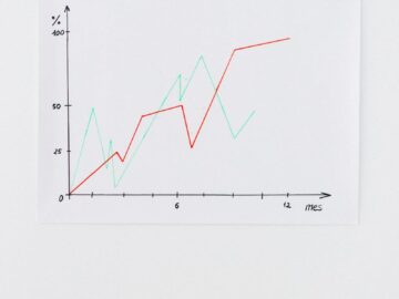 Clean line chart showing data trends on a white background, perfect for financial analysis.